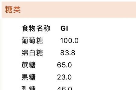 白酒升糖指数对照表