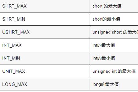 bit和bool有何区别