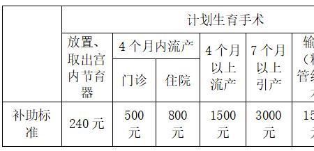 生育津贴过了几年怎么领取男士