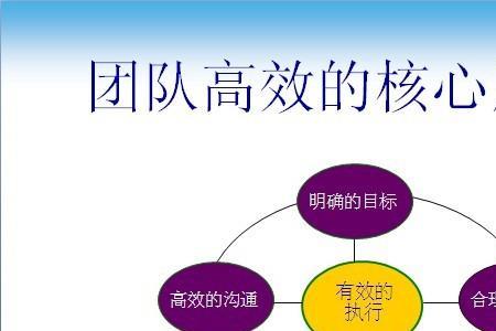团队管理如何带出高效团队