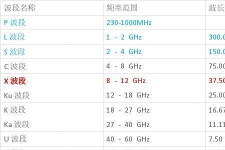 一个线系的波长是什么
