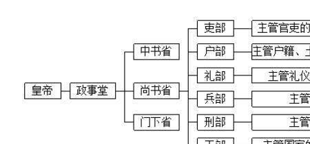 为什么会有百官行述