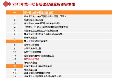 613专项每年都会有吗
