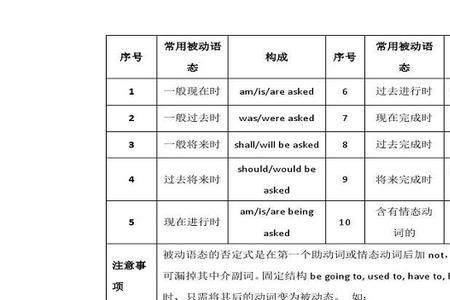 throw被动形式是什么