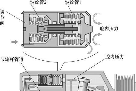 压缩机吸气压力低原因