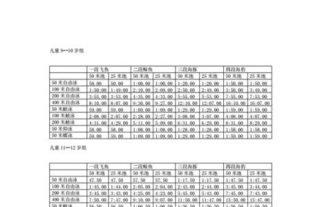 普通人游泳2000米时间标准表