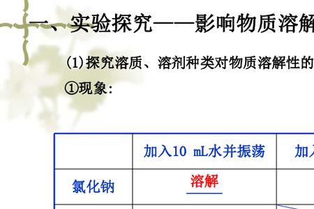 溶解度与生活的联系