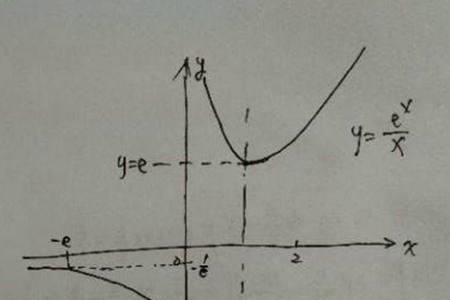 y=x²+b的图像
