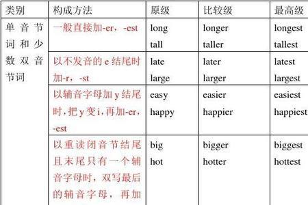 most相反的词
