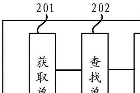 候选码和决定因素的区别