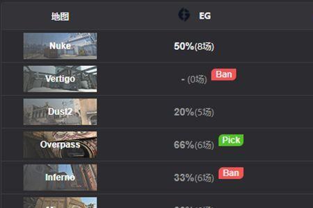 csgo43英特尔控制中心怎么设置