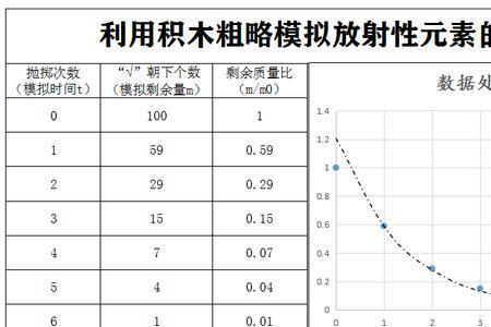 元素的半衰期长是什么意思
