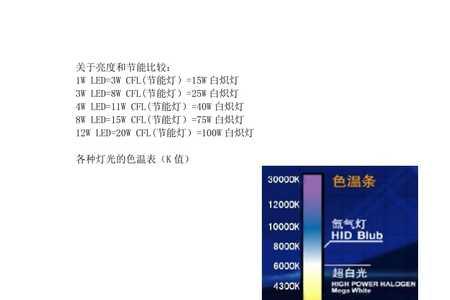 24瓦和36瓦的led灯亮度对比