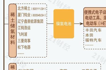 如何看懂股票产业链图谱