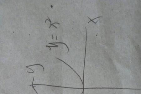 一次函数自变量 因变量