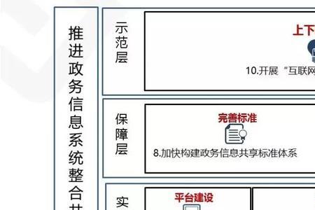信息共享的含义及特点