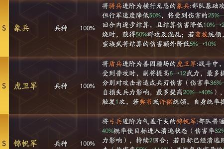 五虎枪和五虎盾哪个更值得培养