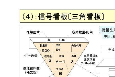 销售看板的维度有哪些