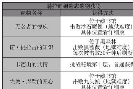 赫拉迪姆的遗志有什么用