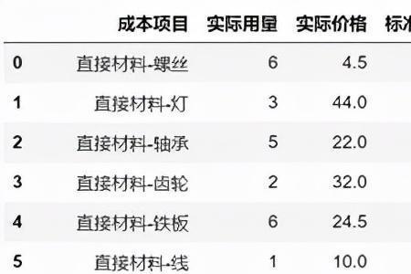 什么是可变费用怎么用