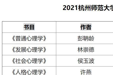 2023年杭州师范大学考研报名人数