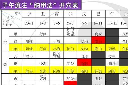 五门十变的详细讲解