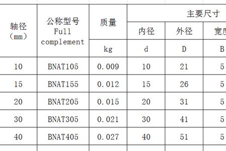 尺寸图纸是什么