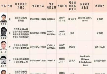 三色标注人员名单什么意思