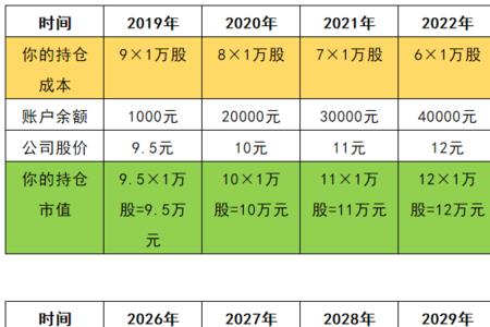 公司多久分红一次最好
