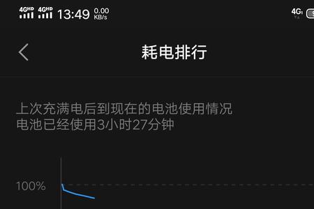 iqoo屏幕出现一条红线