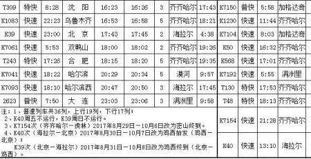 火车车次T128途经哪些站