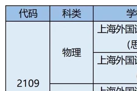江浙沪大学比例