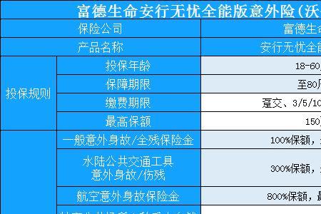 平安鸿运安行两全保险靠谱吗