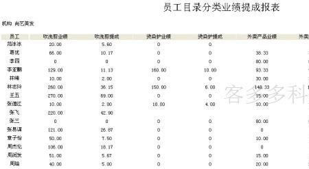 万分之八提成具体怎么算