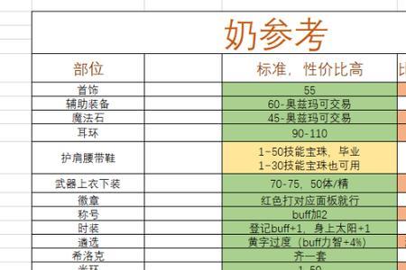 奶妈选固定玉还是百分比