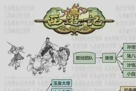 西游记第二十难概括
