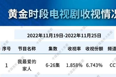山河锦绣每天更新几集