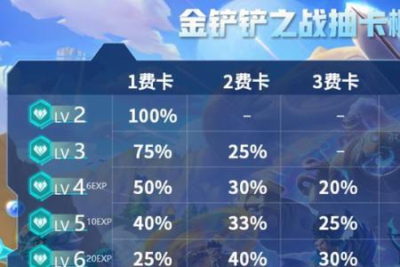 金铲铲之战5星卡哪个最强