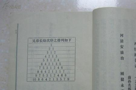 路氏最完整的家谱