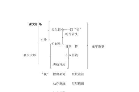 剃头大师仿写比喻句