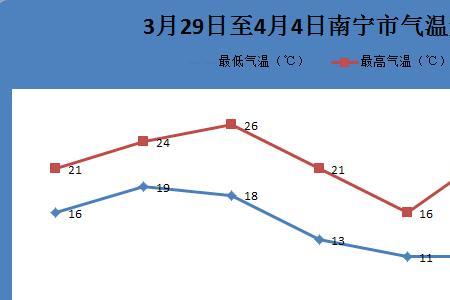回南天天气指标