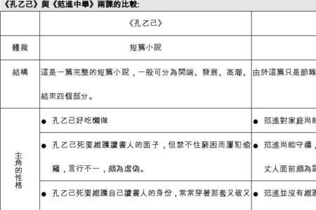 范进中举前后变化表