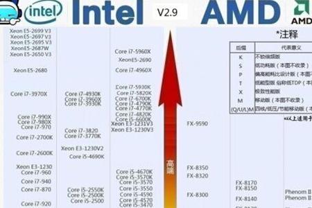 6950xt显卡搭配什么cpu
