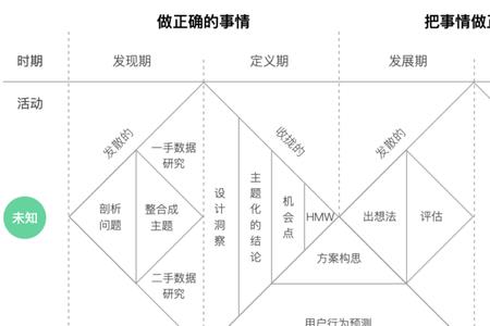 模型与模形的意思