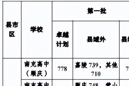2022南充一中今年高考成绩如何