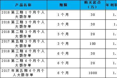 东莞银行2022活期利率