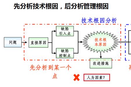 质量回溯最后一步是什么