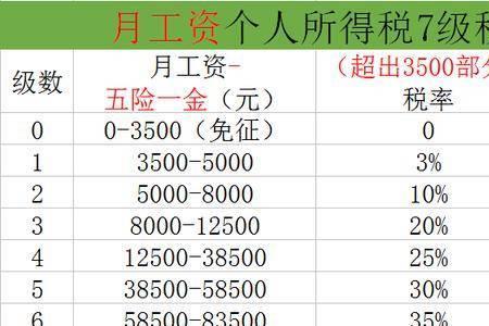 五险一金的增减时间是什么