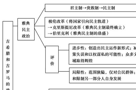 为什么学习历史总结成一句话