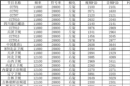 山西卫视停播了吗